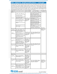 Deposits-SME thumb